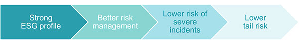 Business Valuation